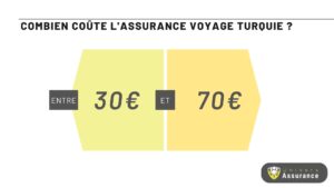 prix assurance voyage turquie