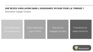 Que devez-vous avoir dans l'assurance voyage pour la Turquie