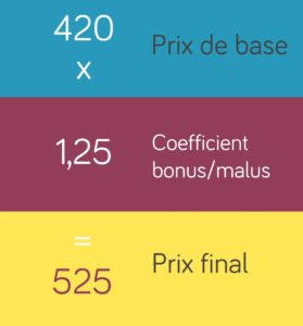 Comment calculer le bonus malus ?