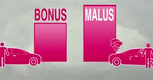 Bonus Malus